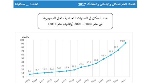 الإحصاء يكشف برديات قديمة تؤكد إجراء تعداد سكانى فى مصر قبل الميلاد