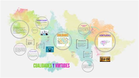 Ejemplos De Virtudes Y Defectos De Una Persona Opciones De Ejemplo