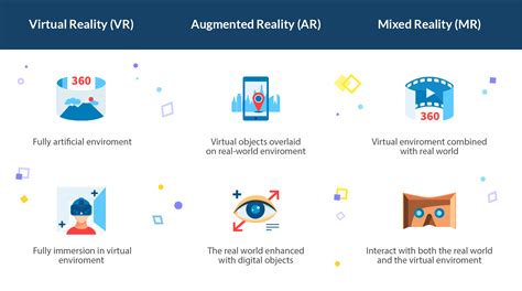 What Is Augmented Reality And How Does It Work Types Of Ar Litslink Blog