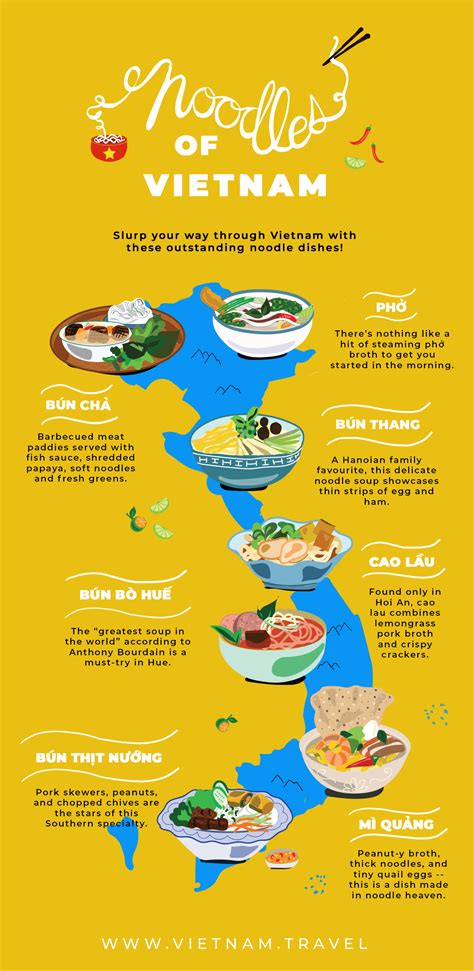 Food Vietnam Tourism