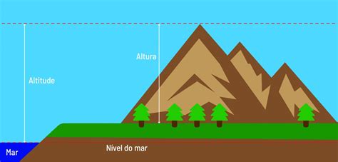 Altitudes Ciência Hoje