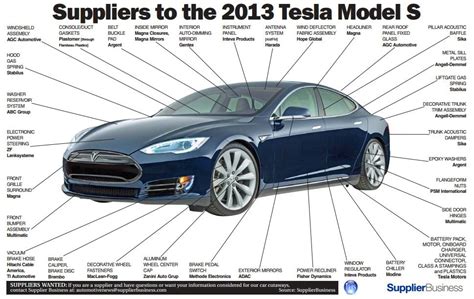 Origin Of Parts On Model S Tesla Motors Club