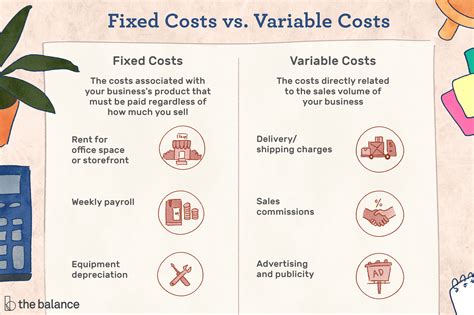 Fixed and Variable Costs When Operating a Business