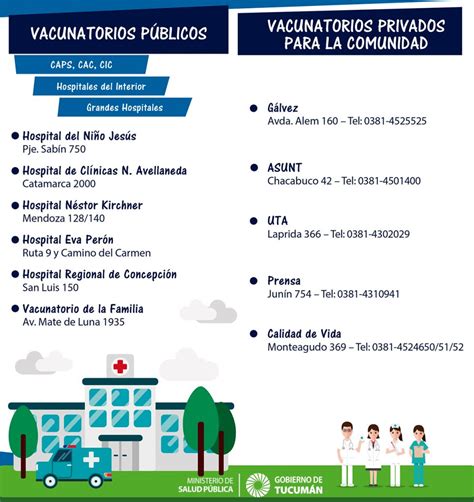 Vacunación Ministerio De Salud Pública De Tucumán
