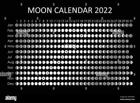 Calendario Lunar 2022 Todas Las Fases Eclipses Y Signos Pdmrea