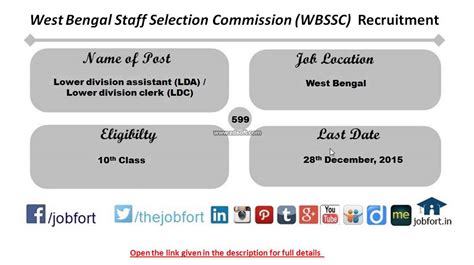 West Bengal Staff Selection Commission Wbssc Recruitment Youtube