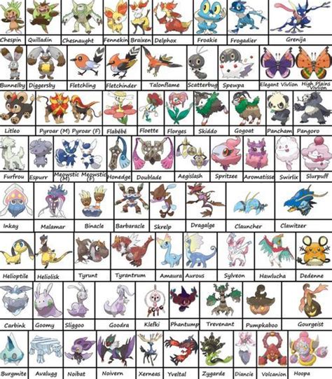 Kalos Pokemon List