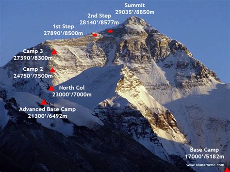 Mount Everest North Col Route Map