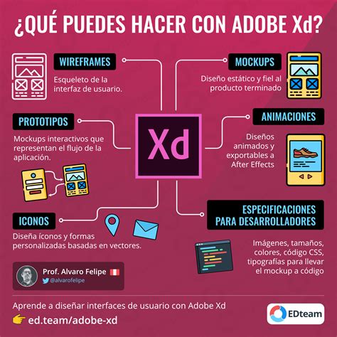¿qué Puedes Hacer Con Adobe Xd Tecnologias De La Informacion Y