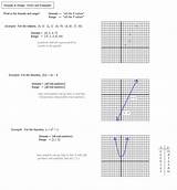 Images of Noble Gas Notation Definition