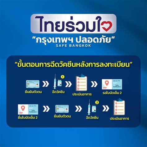 Sep 08, 2021 · ลงทะเบียนฉีดวัคซีนไทยร่วมจ ฉีดวัคซีนสูตรไขว้ วั www.ไทยร่วมใจ.com ฉีดวัคซีนสูตรไขว้ เข็มแรก ซิโนแวค sinovac เข็ม 2 แอสตร้าเซนเนก้า astrazeneca พร้อมฉีดวันที่ 14. กทม.เปิดจอง ฉีดวัคซีน ผ่าน www. ไทยร่วมใจ .com - แอปฯเป๋าตัง - ร้านสะดวกซื้อ เริ่ม 27 พ.ค.นี้