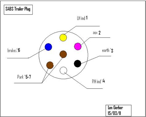 Mainly used in india, sri lanka, nepal, and some african countries. Trailer Socket Wiring Diagram South Africa : Diagram 7 Pin Trailer Socket Wiring Diagram Full ...