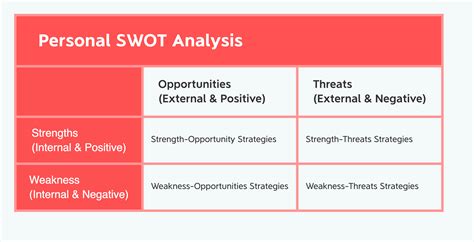Personal Swot Analysis Knowing Where You Are And Where To Go Xmind