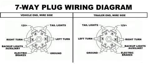 Ebony Wiring 7 Way Trailer Wiring Explained Charts Printable