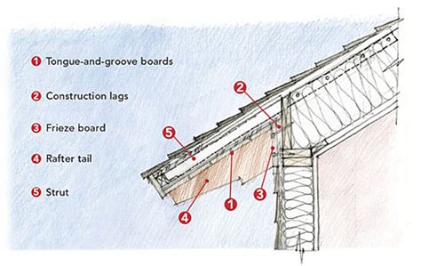 Exposed Rafter Tails Fine Homebuilding