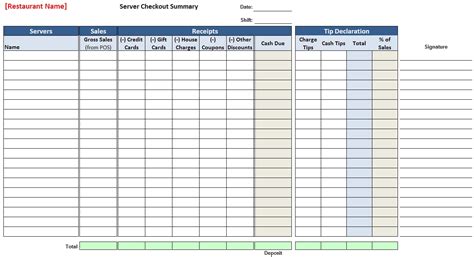 3 Day Shift Restaurant Template Sheets Excel