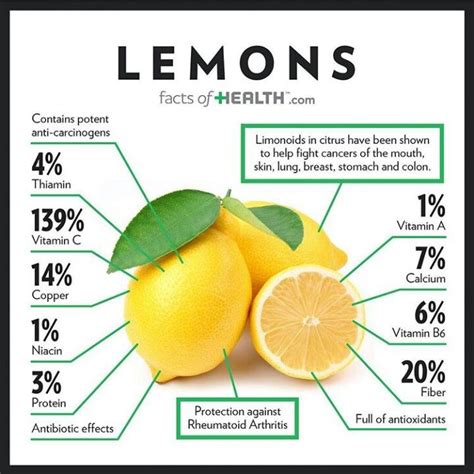 How Much Lemon Does It Take To Make A 🍋 Food Health Benefits Health