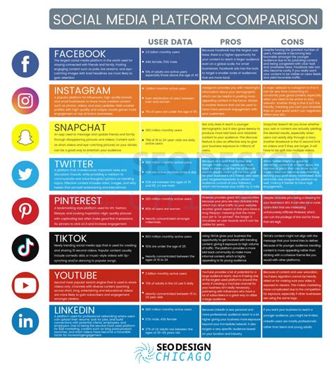 Lente Avenida Representante Social Media Comparison Chart Nido