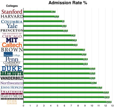Check howard university acceptance rate for international students, review admission requirements like average academic score, gpa, ib & percentage requirements for howard university. College Unpacked - The Prism Press
