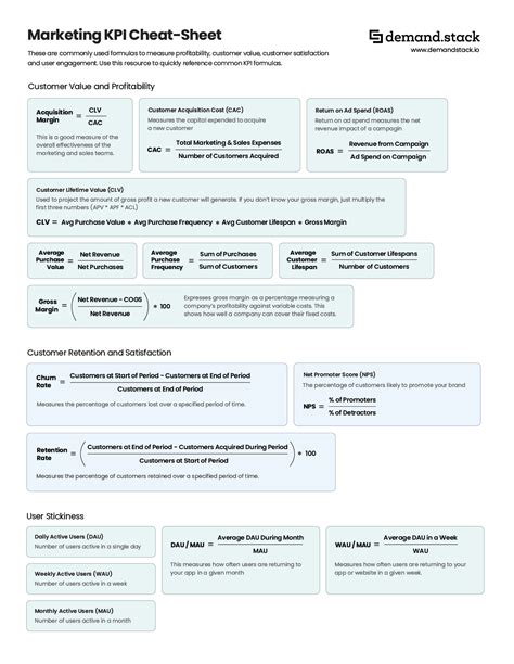 Marketing Cheat Sheet For Common Kpi Formulas