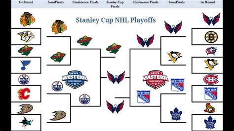 50 Best Ideas For Coloring Nhl Hockey Playoffs