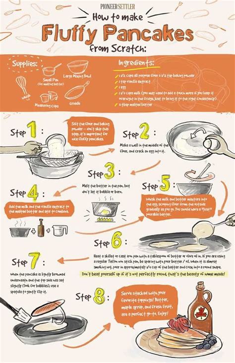 How To Cook Pancakes Step By Step