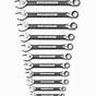 Wrench Set Sizes Chart