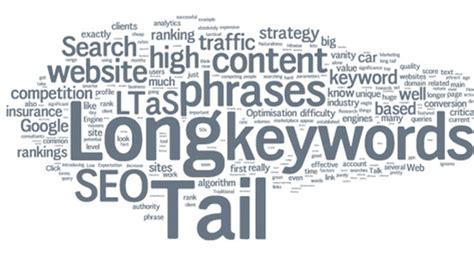 Get Targeted Traffic From Long Tail Keywords