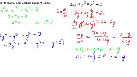 Horizontal And Vertical Tangent Lines Using Implicit Differentiation