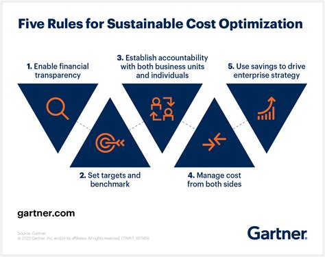 Otimização de custos como funcionar no longo prazo Gartner