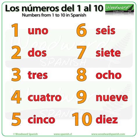 Printable Numbers In Spanish Printable Word Searches