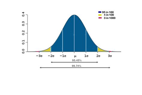 Normal distributions | J.C. Moore Online