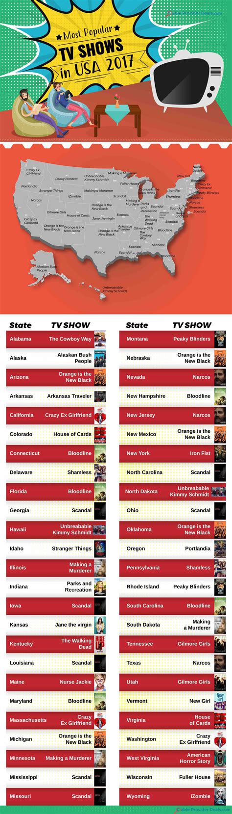 most popular tv shows by state in 2017 cable provider deals call 800 582 4507