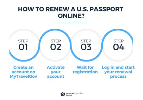 Renew Passport Online Your Ultimate Us Guide