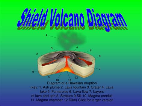Ppt Volcanoes Powerpoint Presentation Free Download Id4075138
