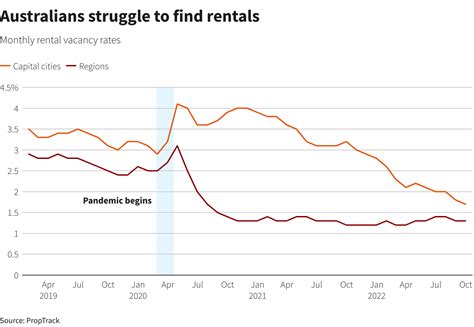 Feature Australias Housing Crisis Largely Hidden Is Getting Worse