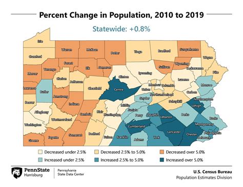 U S Census Central Pennsylvania S Growth Outpaces The State