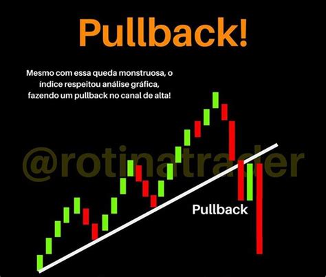 Pin De Joao Paulino Em Mesa De Operações De Trader Mercado De Ações