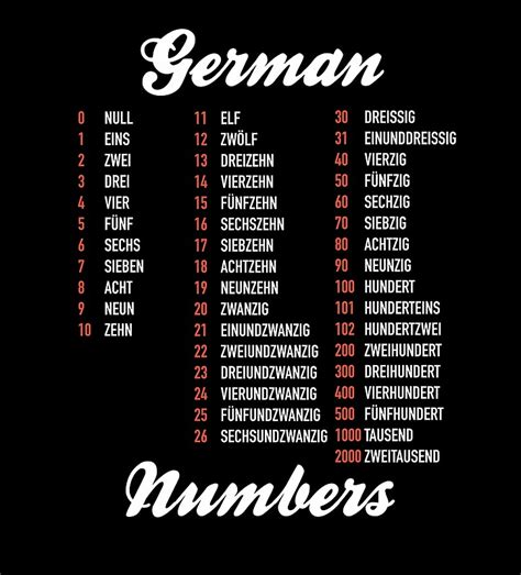 German Numbers German Language Cheatsheet By Hiddenverb Redbubble