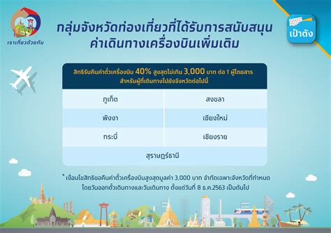 ประกาศจากโครงการเราเที่ยวด้วยกัน ถึงผู้ประกอบการโรงแรม, ที่พัก, ร้านค้า, กิจการที่เข้าร่วมโครงการฯ และประชาชน โปรดทราบ ผู้ใดโดยทุจริต กระทำ. สรุปรายละเอียด "เราเที่ยวด้วยกัน เฟส 3" ได้สิทธิ 3 ต่อ ไท ...