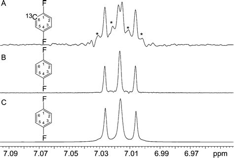 “pure Shift” 1 H Nmr A Robust Method For Revealing Heteronuclear Couplings In Complex Spectra