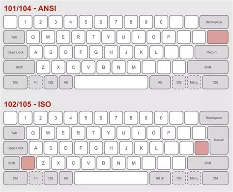 Como Escribir Los Símbolos Mayor Y Menor En Teclado Ansi Inglés O