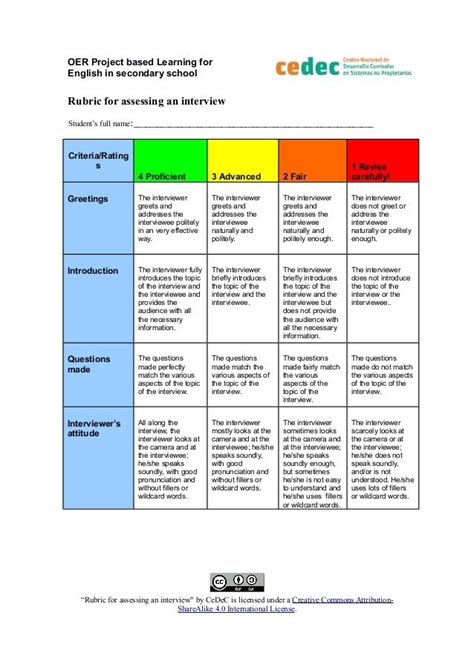 Oer Project Based Learning For English In Secondary School Rubric For