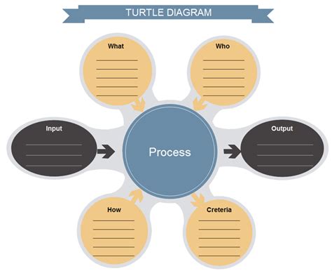 Editable Turtle Diagram Templates Edraw