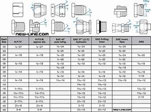 Sae Fitting Size Chart Images And Photos Finder