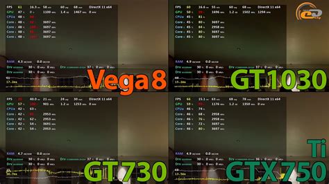 Видеокарта Amd Radeon Vega 8 Характеристики Telegraph