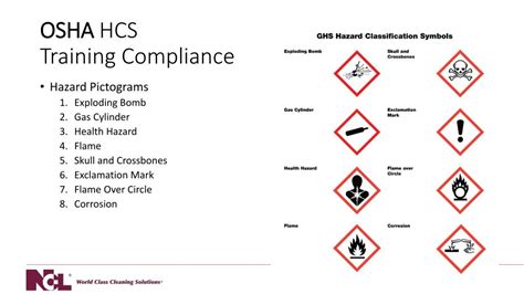 PPT Presents OSHA Hazard Communication Standard 2012 HCS Global