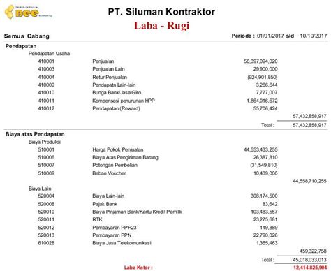 Contoh Laporan Keuangan Neraca Dan Laba Rugi Perusahaan Jasa Temukan Sexiz Pix