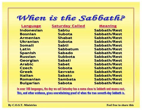 The Sabbath Is The Sabbath In Any Language