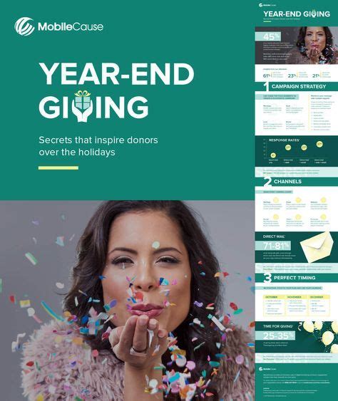 learn the 3 simple steps you can take to strengthen your organization s year end giving